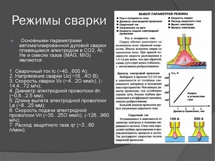 Определить режимы сварки