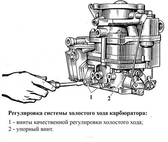 Регулировка настройка карбюраторов. Винт холостого хода карбюратора ЗИЛ 130. Регулировка холостого хода ВАЗ 2106 карбюратор. DВИНТ регулировки холостого хода ваз2106. Винт регулировки холостого хода ВАЗ 2106 карбюратор.