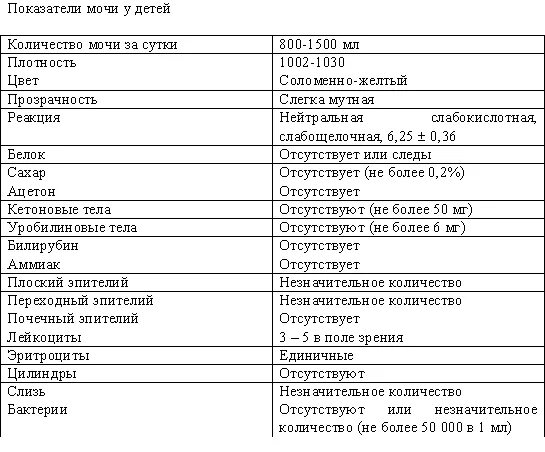 Сколько мл мочи надо для анализа ребенка 3 месяца. Объем мочи для анализа у новорожденного. Сколько мл мочи нужно для анализа грудничка 3 месяца. Минимальный объем мочи для анализа у грудничка. Сколько мочи нужно для общего анализа взрослого