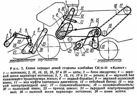 Схема нива эффект