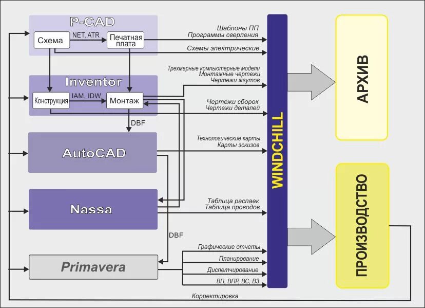 Экономико-технологическая модель производственного процесса. Моделирование технологических процессов. Модель техпроцесса. Технологическая модель предприятия. Технологическая модель.