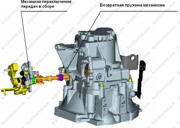 Коробка робот чери Тигго т11. Механизм трансмиссии коробки передач чери а 13. Механизм сцепления черри Тигго 3. Черри Тигго т11 коробка робот разъемы гидроклапанов. Чери тигго переключение передач