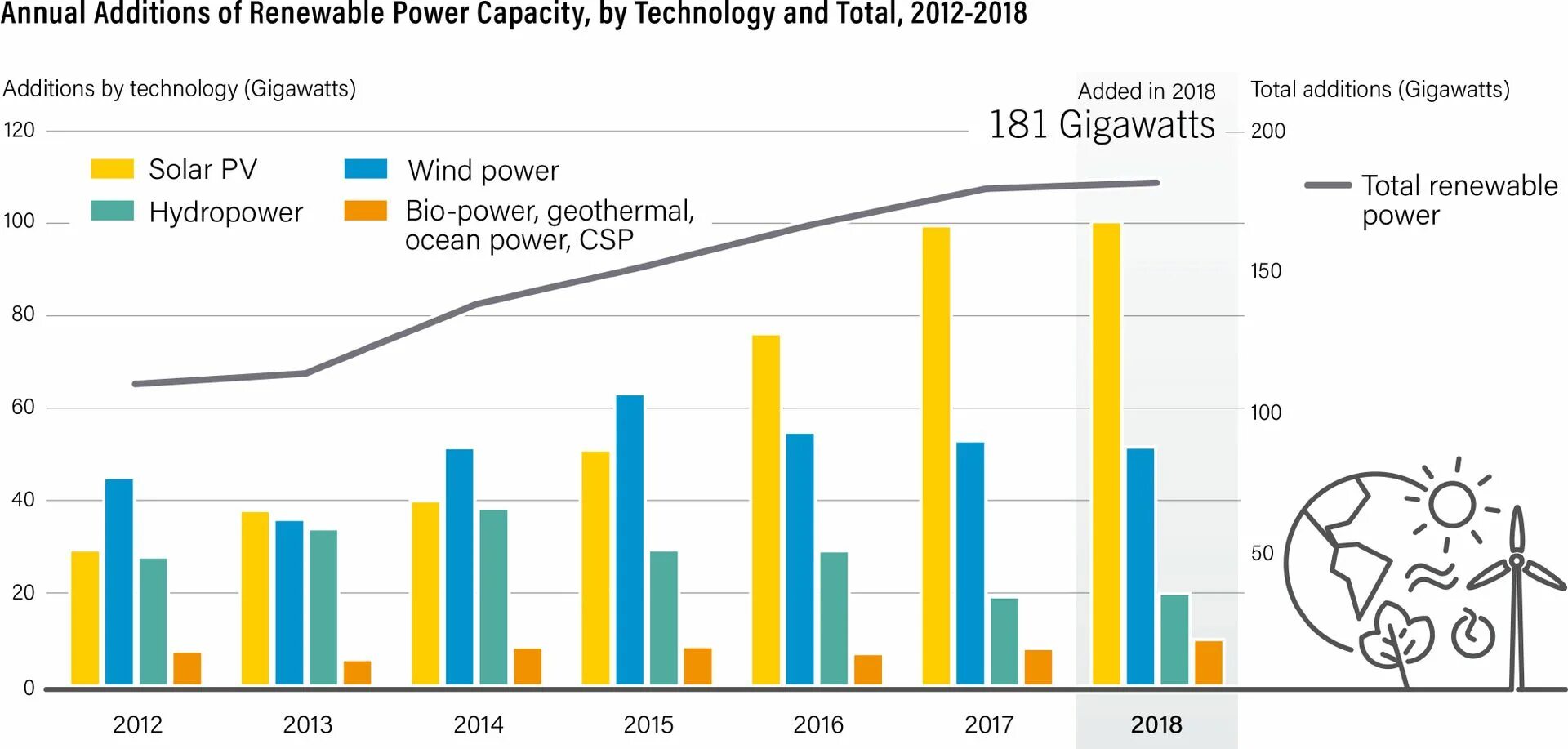 Capacity technology. Capacity картинка. Capacity building. Key success factors. Capacity & capability management.
