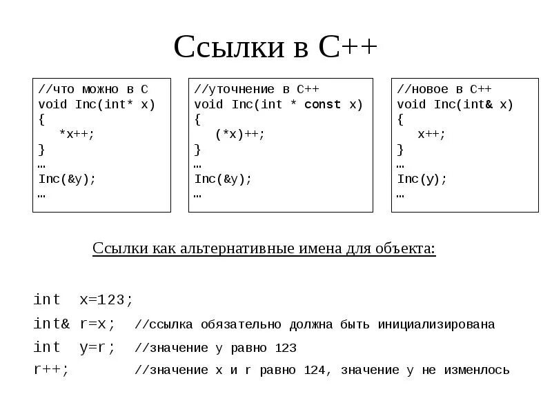 Указатель на переменную c++. Что такое ссылка и как определить. Указатели c++ примеры. Ссылка в c определение. Ссылка на переменную c++.