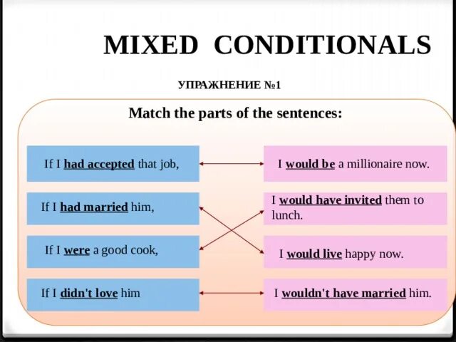 Тест conditionals 1 2. Conditionals смешанные типы. Mixed conditionals упражнения. Mixed conditionals схема. Conditionals упражнения all Types.