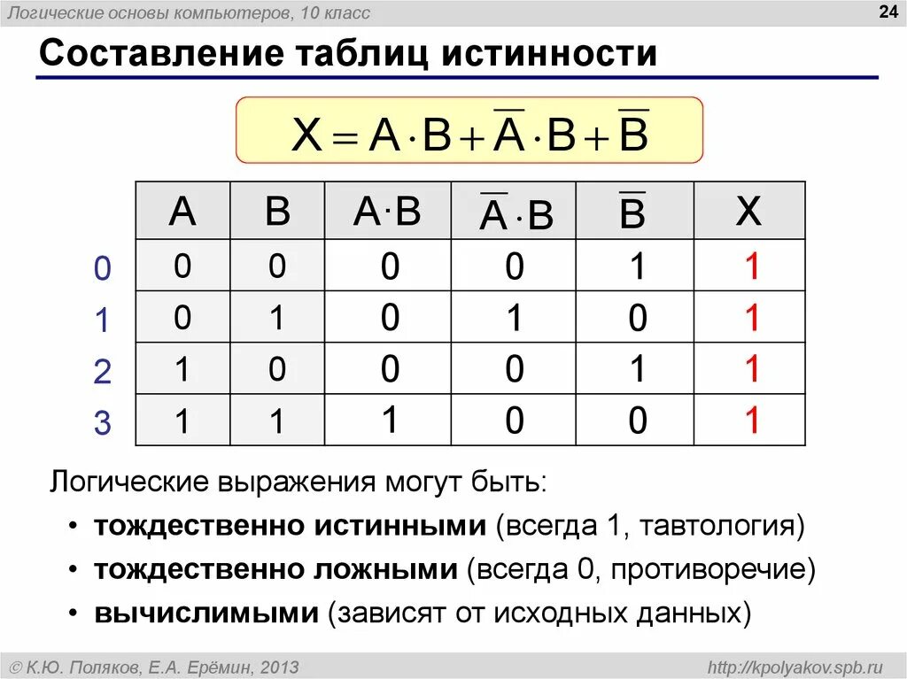 Построить таблицу истинности для логической функции. Алгебра логика таблица истинности. логические формулы таблицы истинности. таблица истинности тождественно истинна. построение логического выражения по таблице истинности.