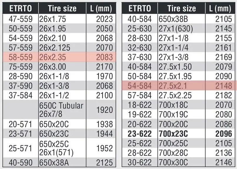 26x 6 8x 42. Wheel Size 26 на велокомпьютер Sigma. Диаметр колеса 27.5 велокомпьютер. Велокомпьютер размер колеса 26 1.95. Велокомпьютер размер колеса 26.