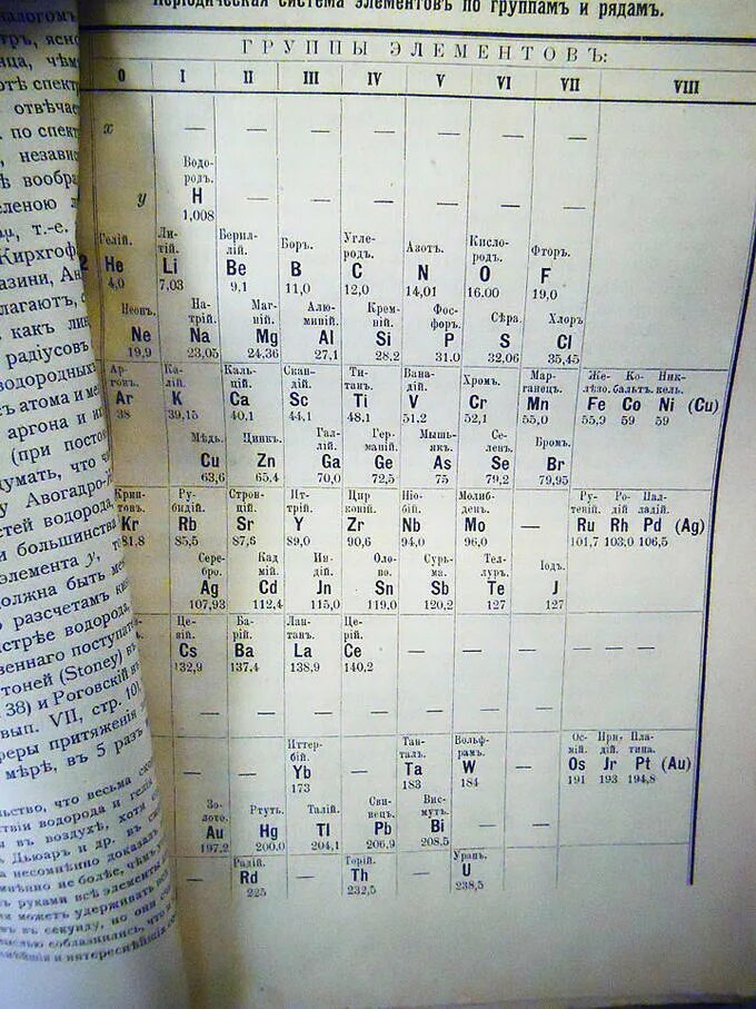 Элементы 0 группы. Таблица Менделеева эфир нулевой. Первая таблица Менделеева 1869 эфир. Таблица Менделеева оригинал 1869 года с эфиром. Таблица Менделеева 1906 года с эфиром.