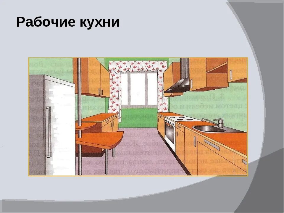Стили кухонь описание фото - DelaDom.ru