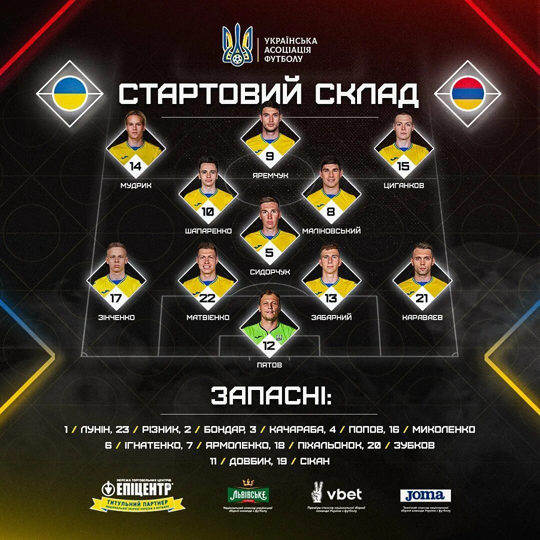 Сборная украины состав. Состав на украинском. Фон для состава команды. Состав на украинском. Суперкубок украины 2019 составы команд.