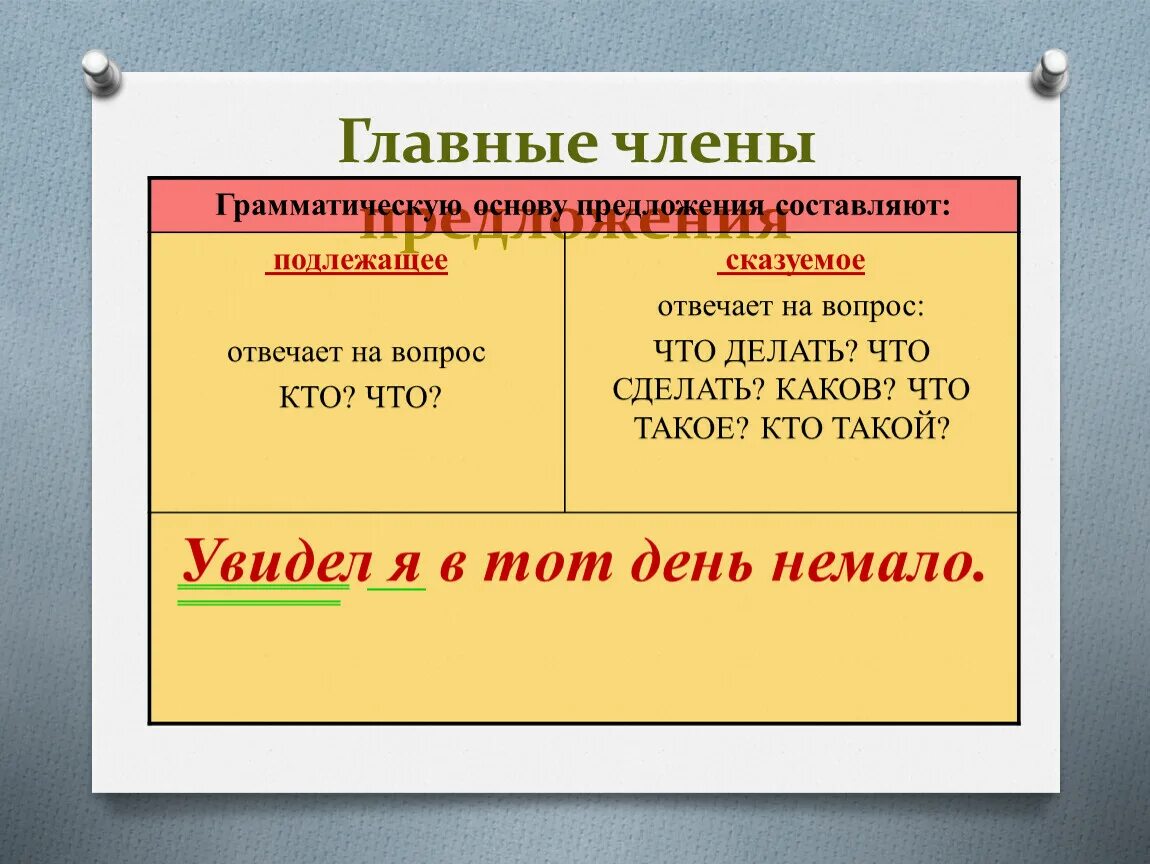 На что отвечает подлежащее и сказуемое. На какие вопросы отвечает подлежащее и сказуемое. Вопросы подлежащего и сказуемого. Подлежащие сказуемое вопросы.