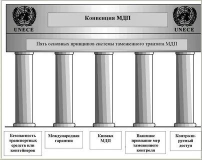 Конвенция о международной дорожной перевозке грузов