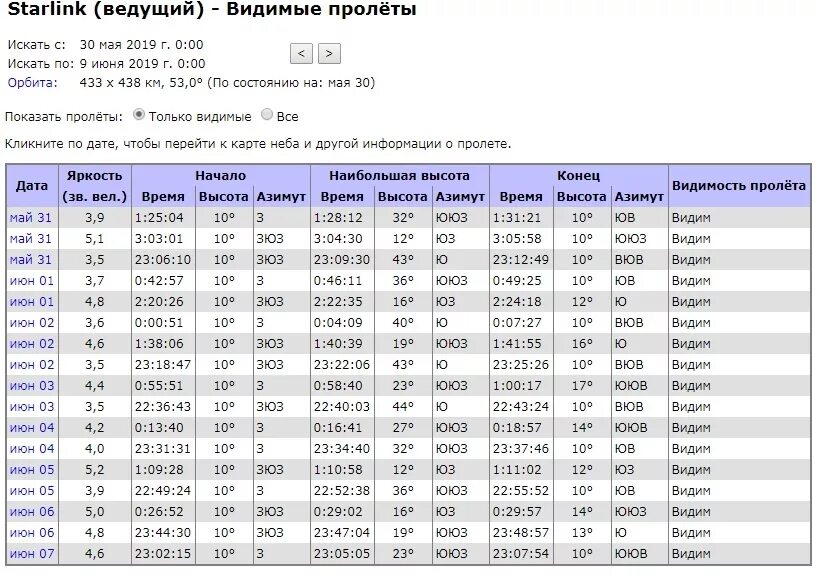 График спутников. Пролет мкс. видимые пролеты мкс над москвой. график пролета мкс. расписание мкс.