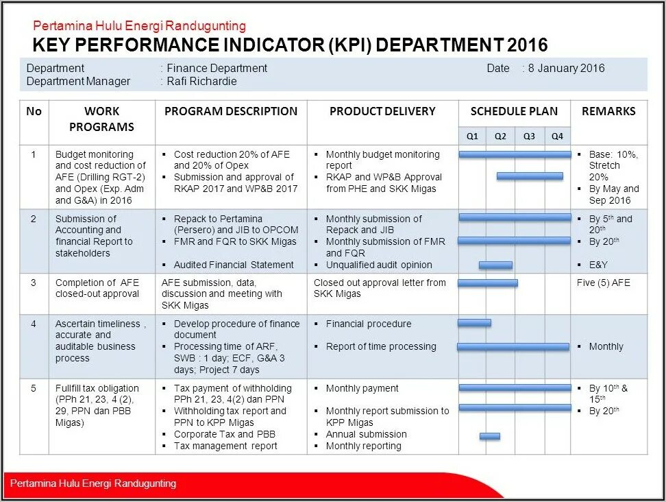 Основные kpi. Система оценки KPI персонала. Ключевые показатели эффективности КПЭ это. Показатель эффективности KPI сотрудника. Ключевые показатели эффективности KPI менеджера по продажам.