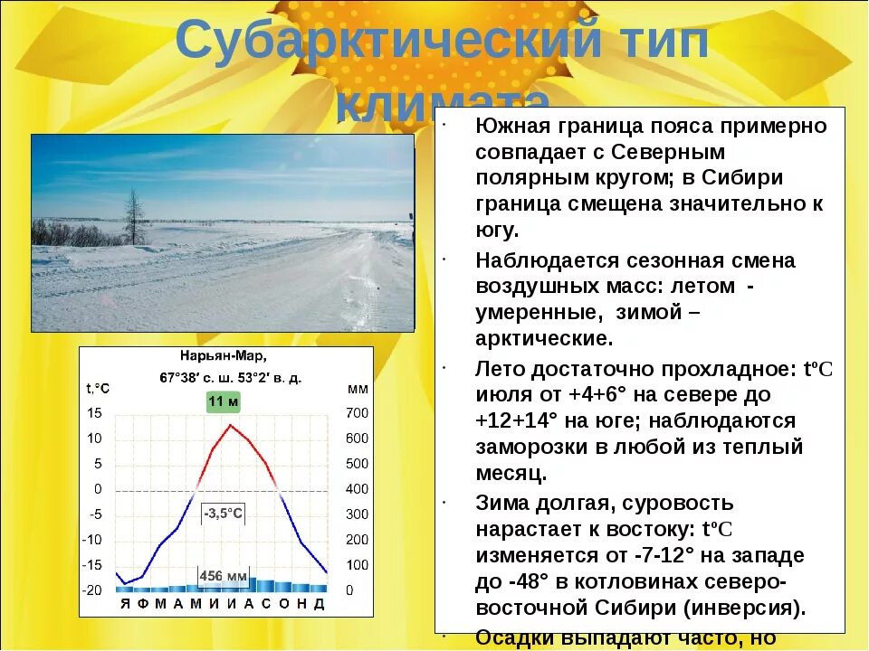 Географическое расположение резко континентального климата Умеренно-континентальный климат характеристика, особенности