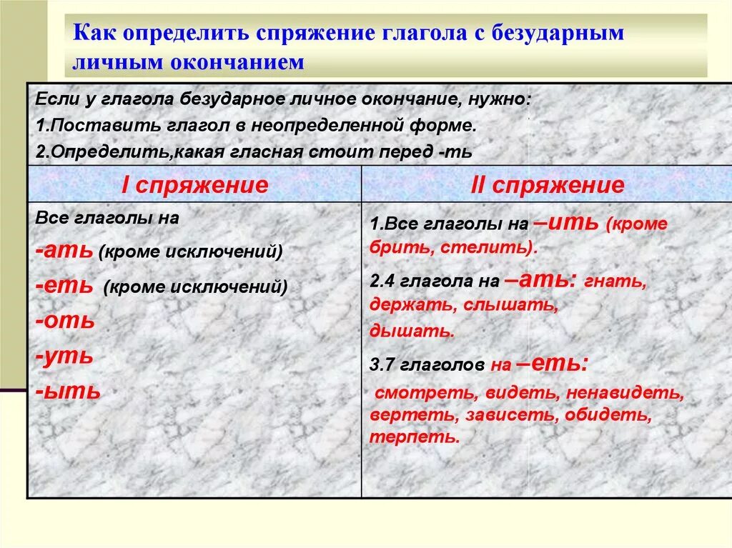 Как понять какое спряжение у глагола. Как понять спряжение глаголов. Как узнать какое спряжение у глагола. Как определить спряжение глагола вопросы.