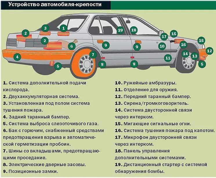 Состав автомобиля схема. Общая схема строения автомобиля. Общее строение автомобиля. Устройство легкового автомобиля.