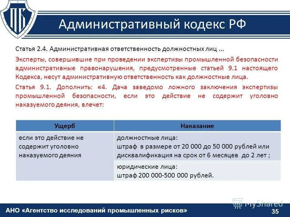 алгоритм проведения экспертизы промышленной безопасности. основания, порядок назначения и проведения судебной экспертизы. условия проведения экспертизы. кто имеет право проводить экспертизу.