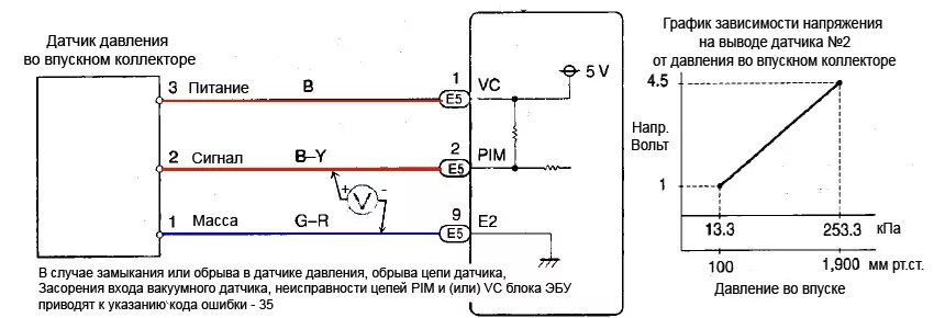 Давление воздуха во впускном коллекторе. Схема подключения датчика абсолютного давления воздуха. Датчик абсолютного давления во впускном коллекторе схема. Схема подключения датчика абсолютного давления. Схема подключения датчика давления воздуха.