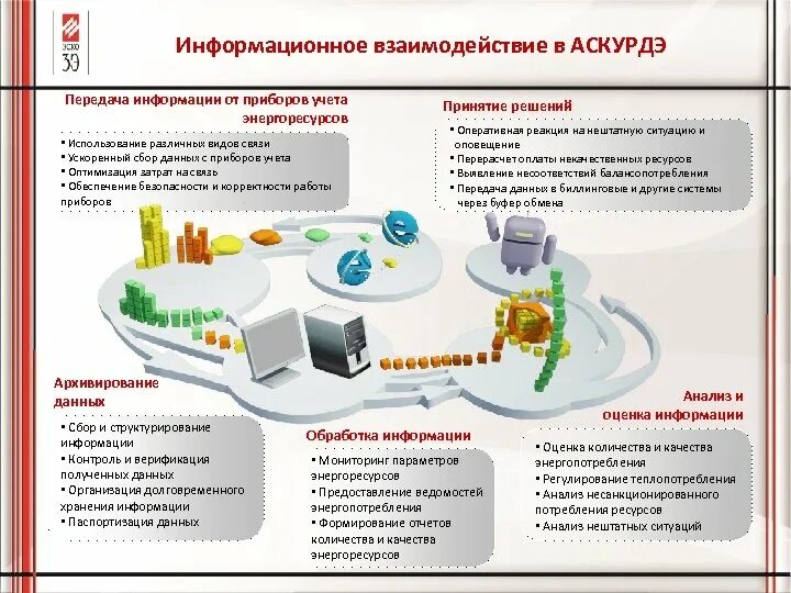 Функция информационное взаимодействие. Схемы информационного взаимодействия "человек-человек". Функция информационное взаимодействие. Функция информационное взаимодействие. Функция информационное взаимодействие.