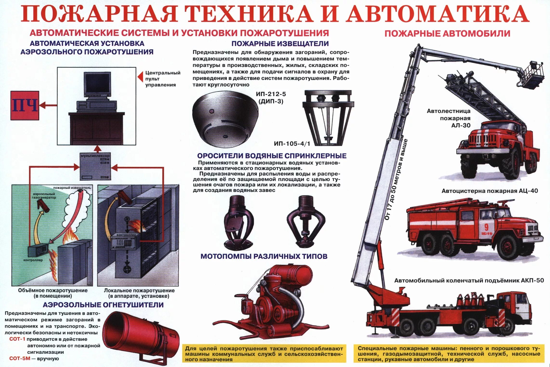 Организация работы пожарной техники. Пожарная техника. Пожарная техника плакат. Пожарно-техническое вооружение. Пожарная техника и оборудование.