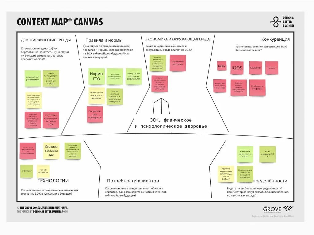 Контекст 19. Context map. контекстная карта. контекст в дизайне. концепт программы идеи дизайна.