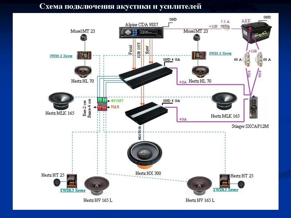 Акустическое соединение. Схема подключения автомобильной акустики с 2 усилителями. Схема установки 2 динамиков с усилителем. Схема подключения 3 усилителей в машину. Схема подключения 2 усилителей в автомобиле.