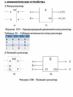 Сколько строк в таблице истинности для полусумматора