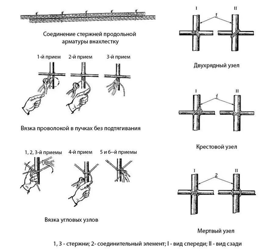 Схема стыковки арматурных стержней. Ленточный фундамент вязка арматуры схема. Схема фиксации арматурных стержней вязальной проволокой. Соединение стержней продольной арматуры. Арматура зачем