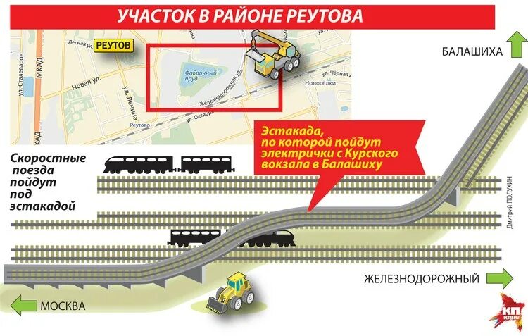 Электричка никольское реутов