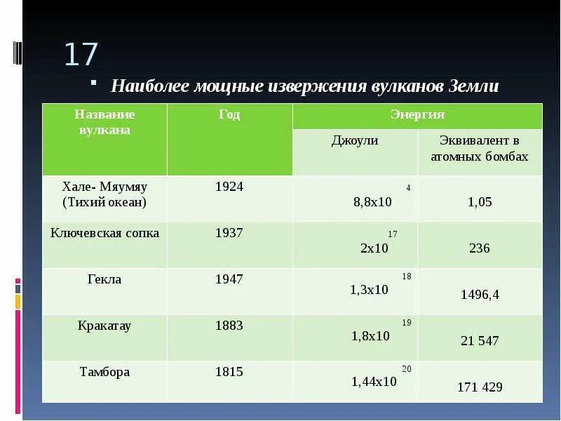 Мощность взрыва в тротиловом эквиваленте. Мощность ядерного взрыва. Атомный эквивалент. Что такое тротиловый эквивалент мощности ядерного взрыва. Как вычислить атомную единицу массы.