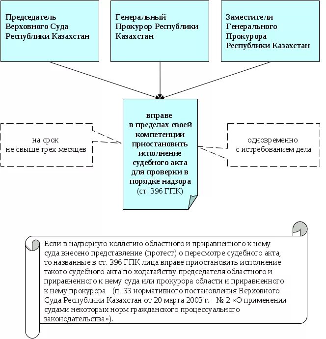 Объединение производства гпк