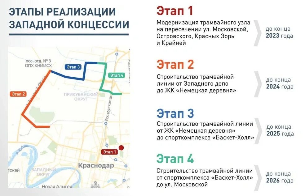 Западная трамвайная ветка краснодар. Западная трамвайная ветка краснодар. Краснодарский трамвай схема. Западная трамвайная ветка краснодар. Трамвайные линии краснодар.