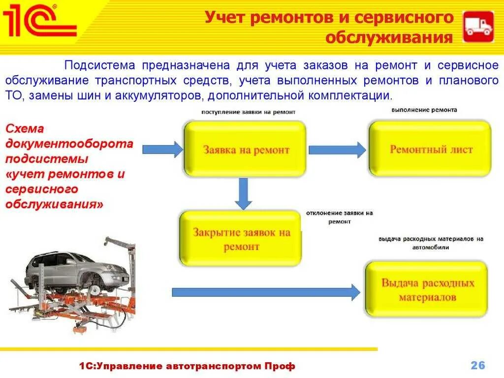 Учет ремонта в организации. Учет ремонтов. Подсистема учета ремонтов. Модель сервисного обслуживания Локомотив. 1с управление автотранспортом.