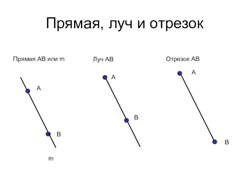 По луч: Программное обеспечение