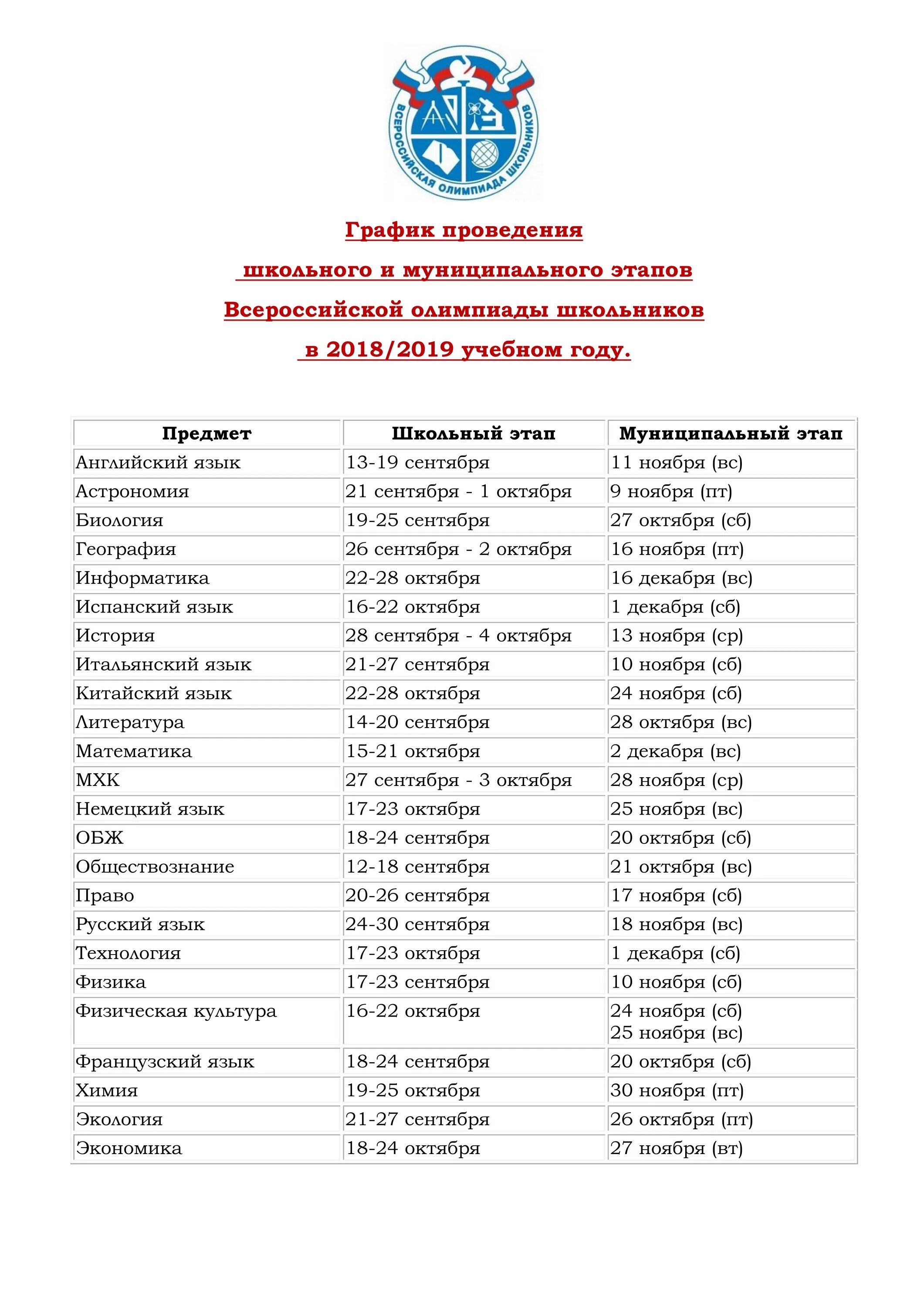 Муниципальный этап Всероссийской олимпиады школьников. График проведения муниципального этапа. Школьный этап муниципальный этап региональный. Муниципальный этап Всероссийской олимпиады школьников расписание.