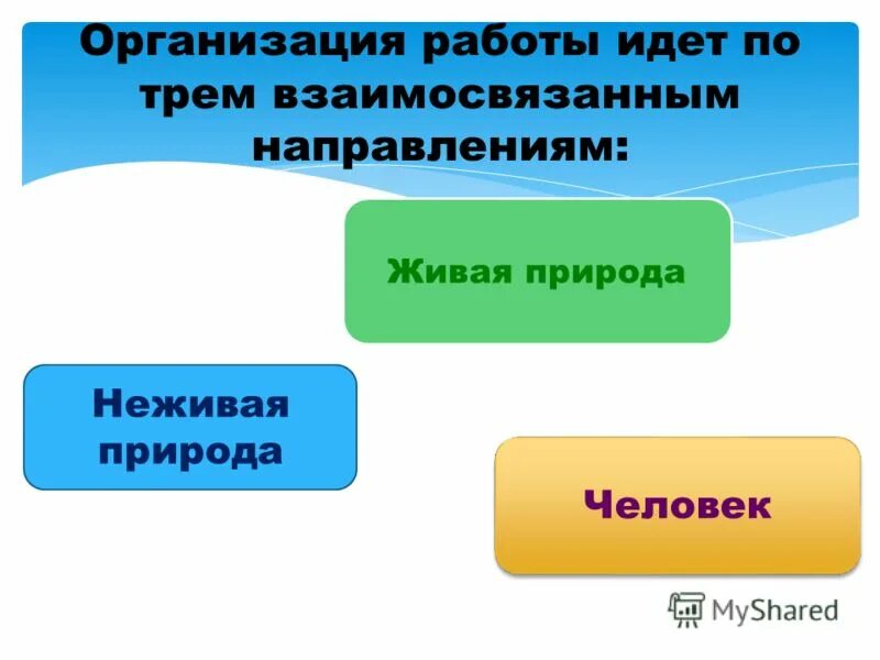 Жить родине служить вывод. Критические технологии. Человек-природа характерные особенности. Жить родине служить вывод. Жить родине служить вывод.