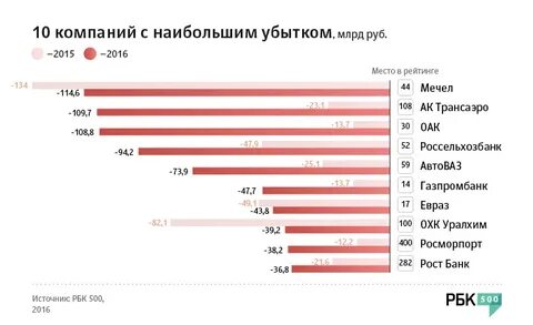 Рынок наличной валюты в санкт петербурге