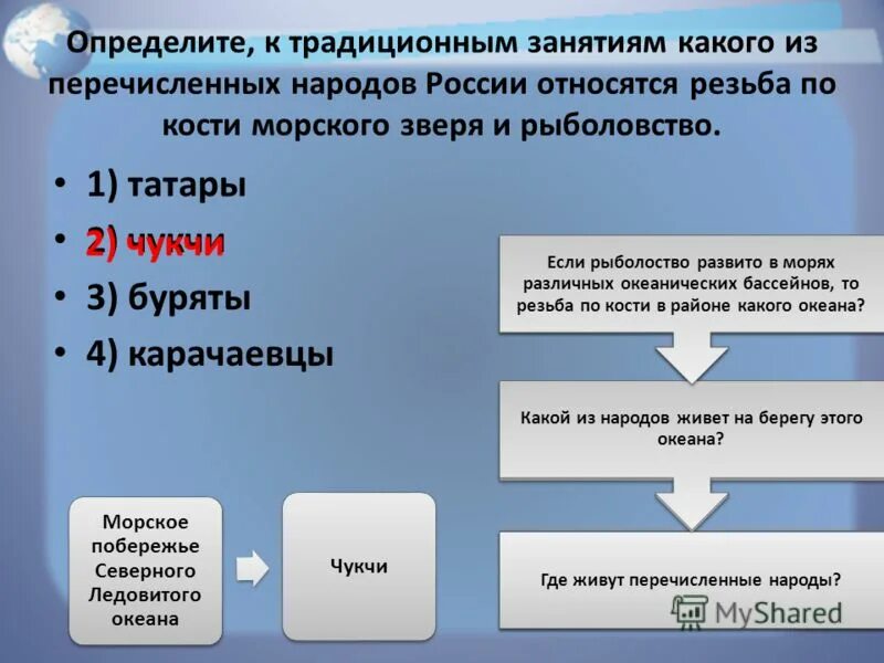 Какой из перечисленных народов относится