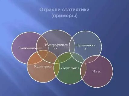 Росстат отрасли