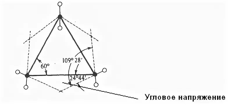 Угловое напряжение