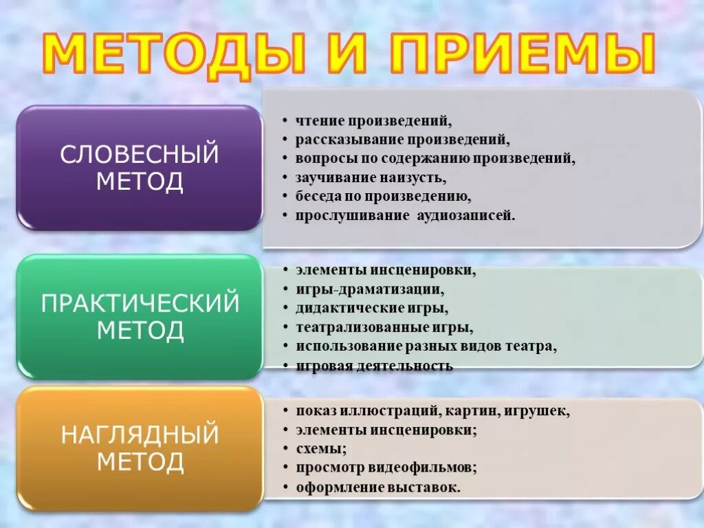 Методика чтения произведений. Методы чтения. Метод словесного прием чтение. Методы и приёмы творчества чтения. Методика чтения и рассказывания художественных произведений.