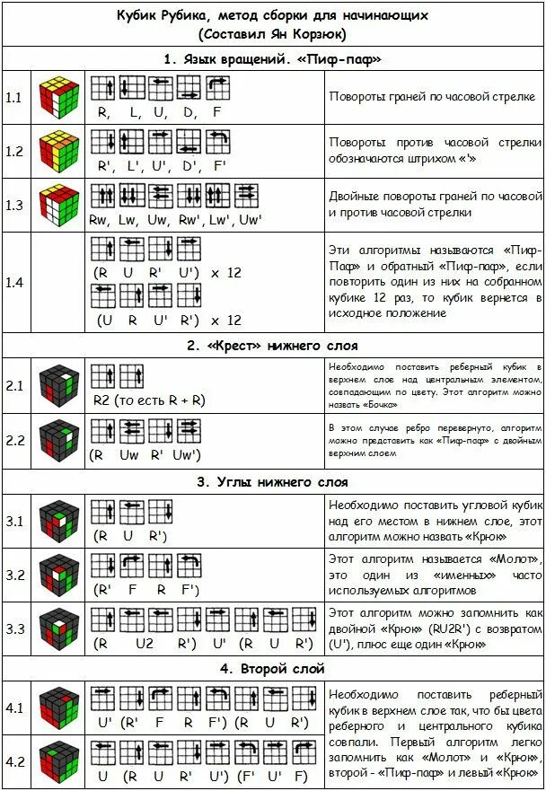 Инструкция Кубик Рубика 3х3х3 - 2 photos