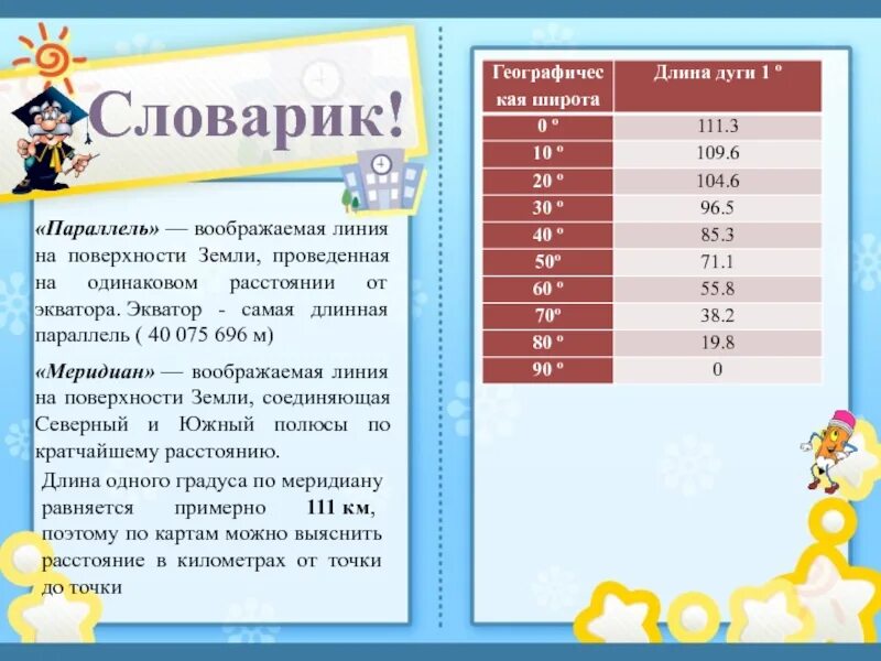 Географические координаты презентация 5 класс. Географическая широта презентация 5 класс. Определение географических координат 5 класс география презентация. Географические координаты презентация 5 класс Полярная звезда. Географические координаты презентация 5