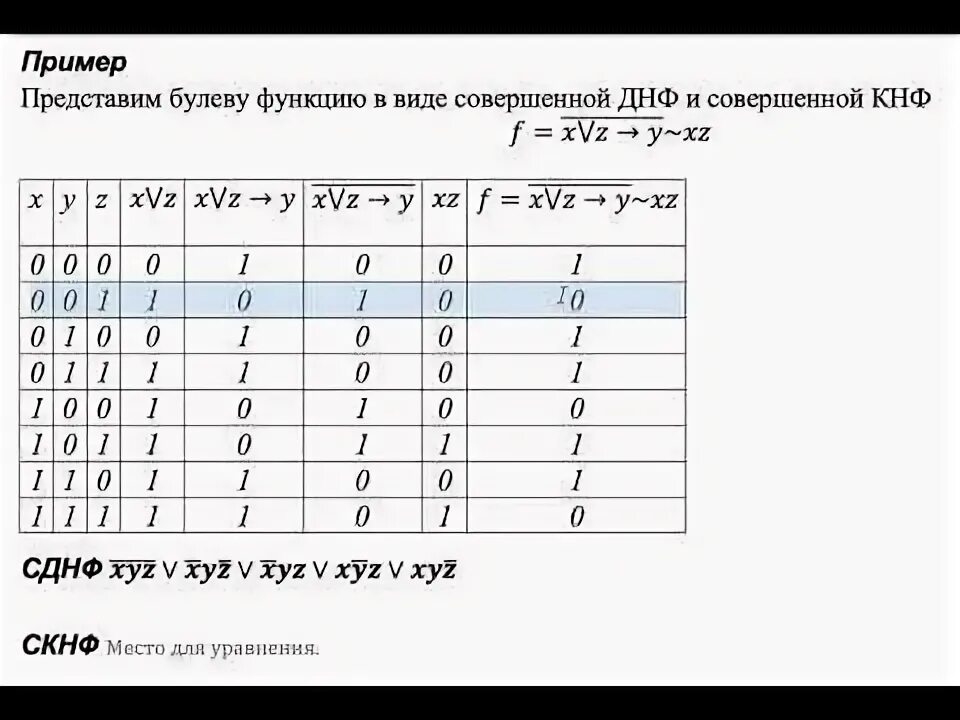 Ответы Mail.ru: Задача по информатике. Таблицы истинности (логические)