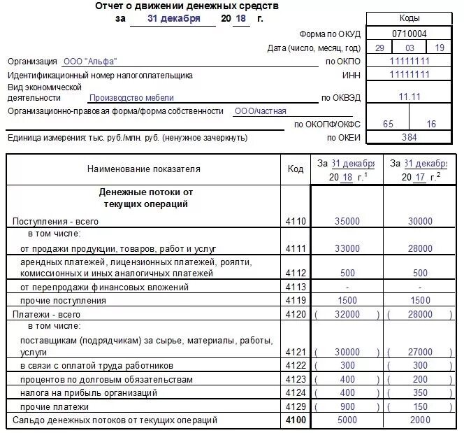 Строка 4124 отчета о движении денежных средств. Отчет о движении денежных средств (форма №4). Отчет о движении денежных средств (форма ОКУД 0710004). Форма 2 отчет о движении денежных средств. Отчете о движении денежных средств (форма n4).