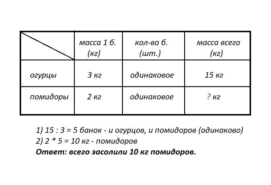 В банке огурцы задача. Засолили 15 кг огурцов в банках по 3 кг в каждой а помидоров. Засолили 15 кг огурцов в банках. Засолили 15 килограмм огурцов в банку по 3 килограмма. 3 Килограмма это сколько огурцов.