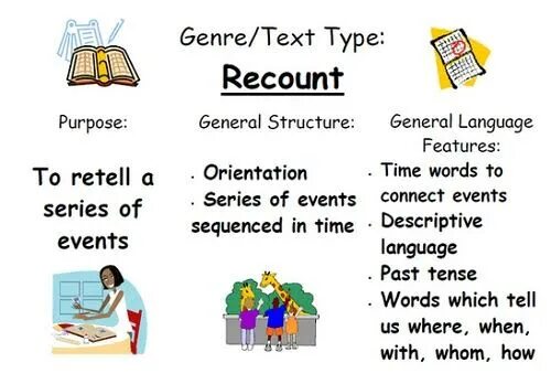 The structure of the text is. Recount text. recount английский. genres of texts.