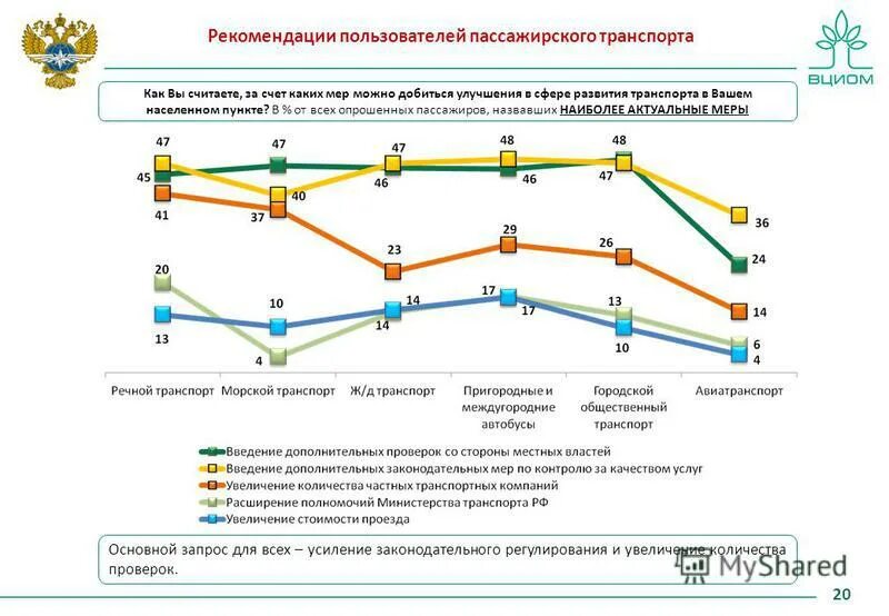 Показатели пассажирских перевозок. Показатели качества перевозки пассажиров. Показатели качества пассажирских перевозок. Показатели качества транспортного обслуживания пассажиров. Показатели работы общественного транспорта.