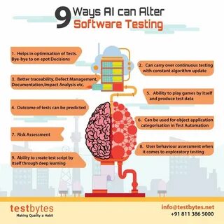 Ai testing